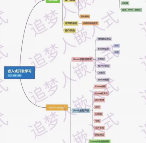 嵌入式软件开发工程师，嵌入式软件，嵌入式开...
