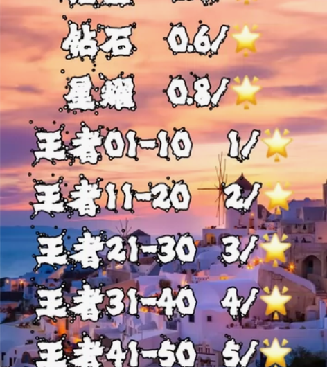 王者荣耀 王者荣耀代练 王者代打 巅峰赛 ...