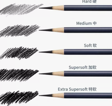 全新 辉柏嘉 Goldfaber 素描铅笔...