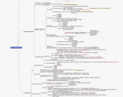 一级建造师笔记！吐血整理一建管理全书思维导...
