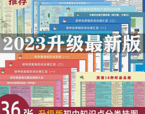 初中全科知识点挂图人教版9科重点学习资料数...