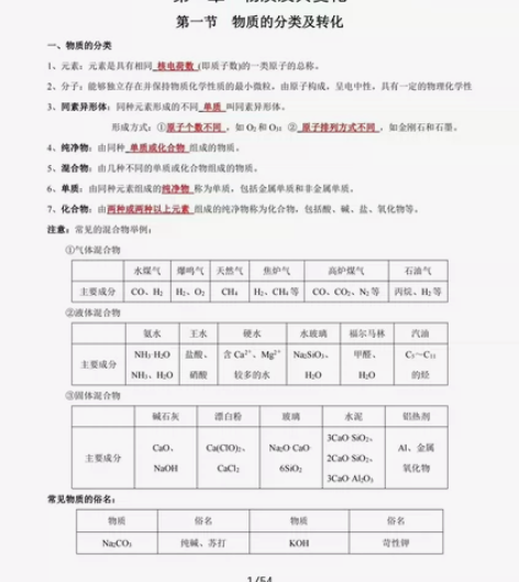 新人教版高一化学必修1基础知识清单。 感兴...