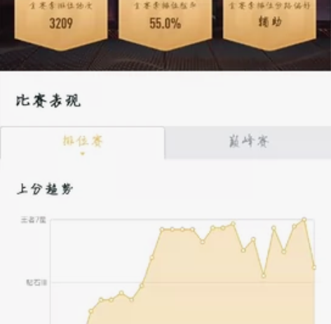 q区iOS 苹果！！我的小破号 自己不怎么...