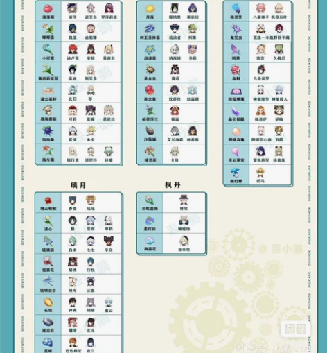 [五角星]10r168个任意角色突破材料 ...