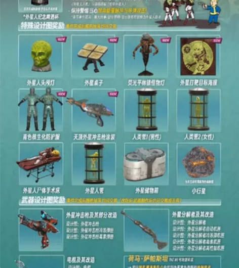 辐射76活动图纸外星分解者本体+改装图纸一...