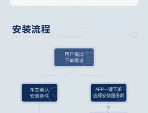 长安深蓝充电桩权益转让    深蓝s7  ...