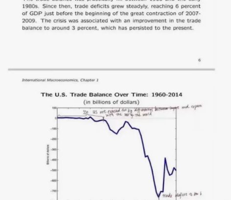 留学生金融 经济类答疑。中高级微观宏观计量...