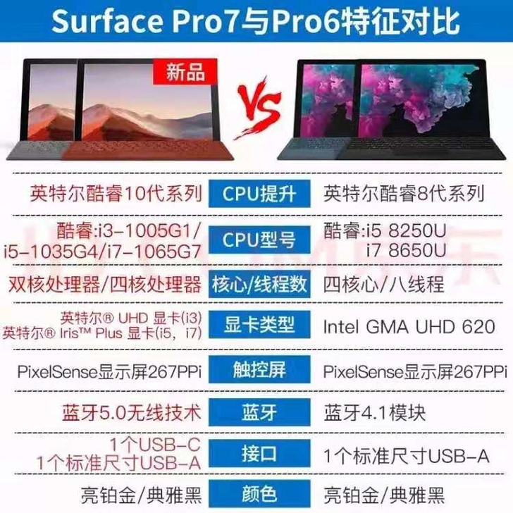 全新微软surface pro7全新官换机