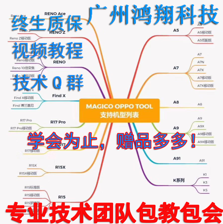 手撕神器OPPO账户解锁软件自动点击手机A...