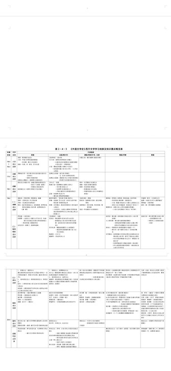 外国文学史图表版背诵笔记