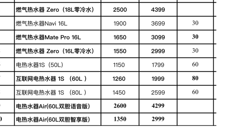 云米热水器    全新未开封 云米全系 发...