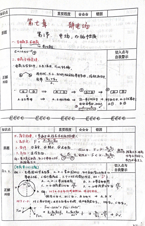 物理高中笔记全，所有年级均适用，自认为字体...