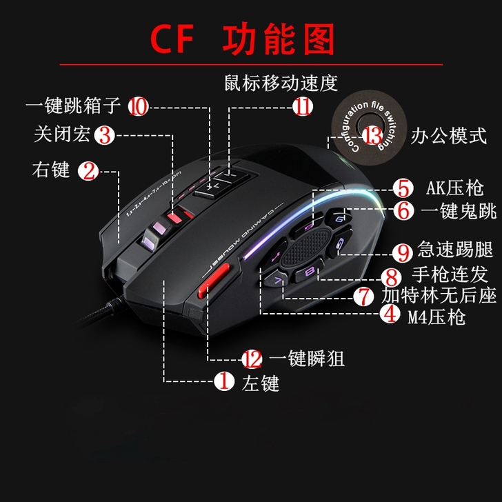 宏鼠标cf穿越火线 游戏主播专用吃鸡红绝地...