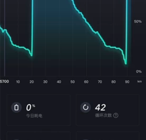 小牛u1c 可以上牌 跟图上对比除了后避...