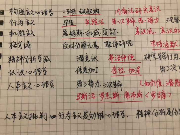 大学生代抄写，字迹工整速度快抄写各种笔记、...