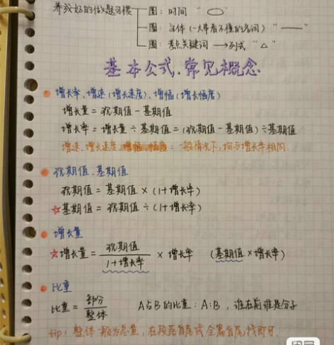 2022公务员上岸学霸行测申论高分笔记 适...