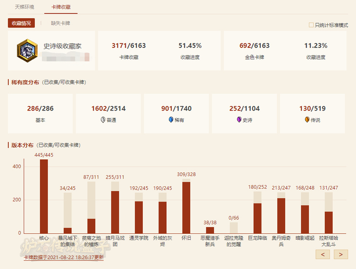 炉石传说，退游账号出售，号上还有8000尘...