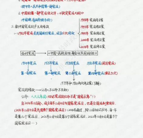 公共基础知识 蜡笔小更手写笔记