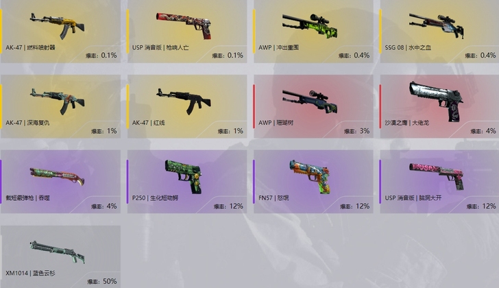 【限时折扣】CSGO皮肤饰品扭蛋盲盒