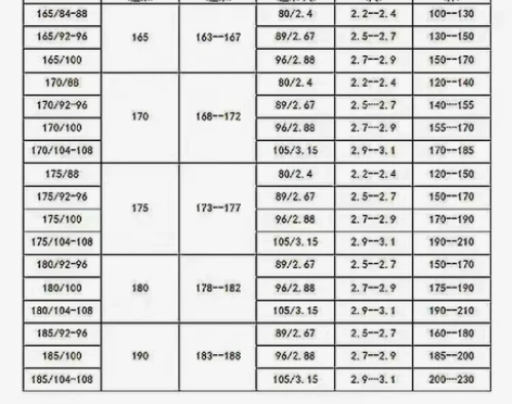 二手工作服迷彩服套装,165/190尺码价...