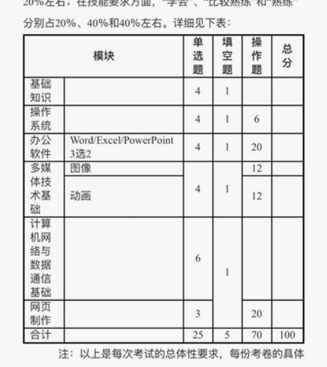 上海市计算机一级上岸指导咨询 另有16-2...