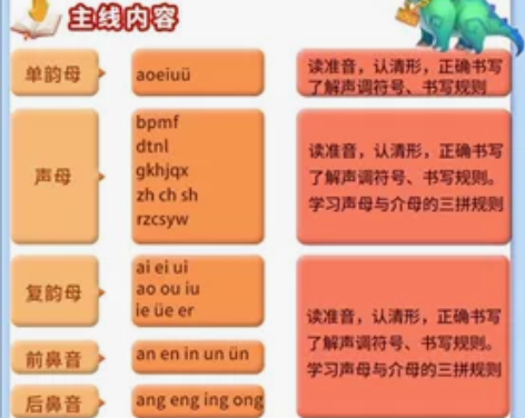 便宜出洪恩拼音，思维，识字，英语，阅读，百...