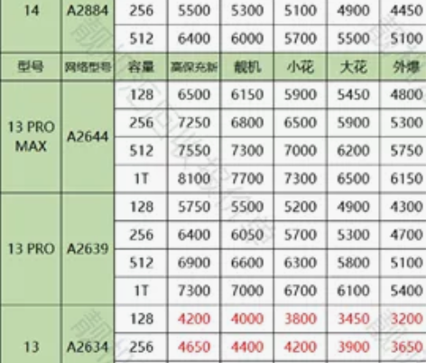 高价回收二手手机,无锡上门回收二手苹果回收...