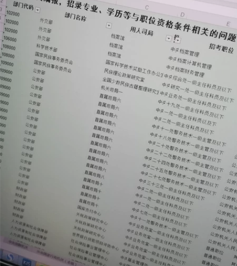公务员职位表  国考职位表 各省各地区省考...