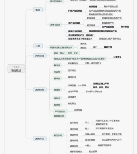 2022公共基础知识思维导图 感兴趣的话点...