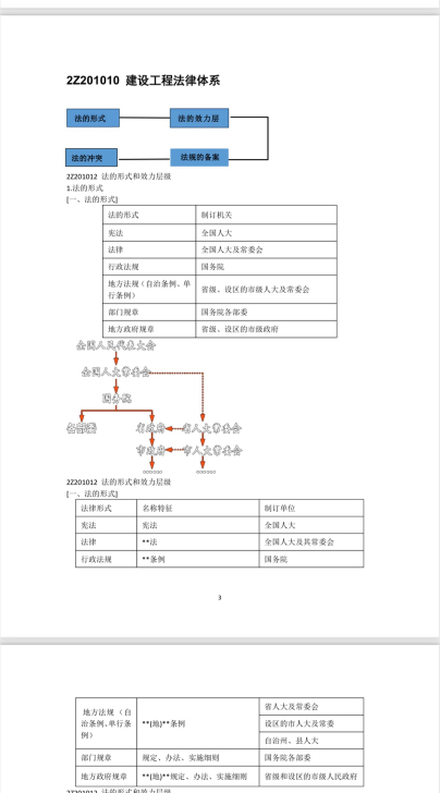二级建造师 市政专业