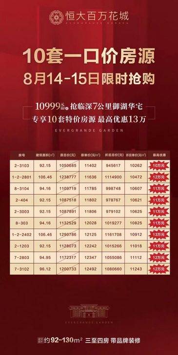惠阳恒大百万花城