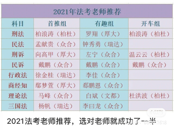 2022法考资料打包出！！直接拍三分钟内发...
