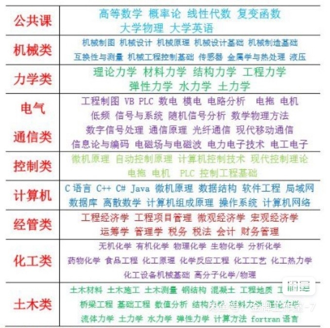 期末考试，日常辅导，家教大学研究生，接各种...