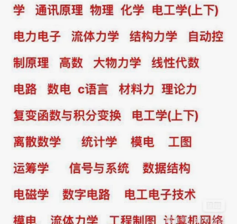 大学生期末考试,期中考试,补考重修辅导答疑...