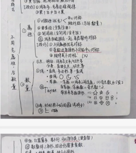 公务员考试高分手写笔记（行测66页、申论4...