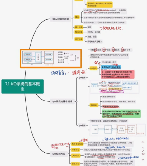 408思维导图,计算机408笔记,408初...