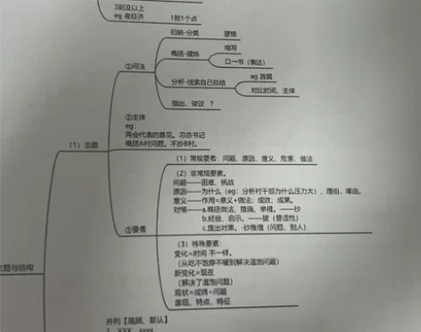 公务员考试知识点，可分为资料分析，言语，判...