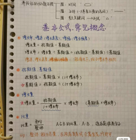 2022公务员上岸学霸行测高分笔记 适用于...