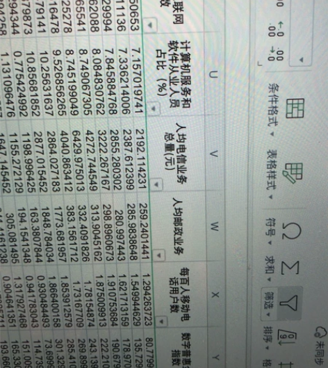 2011-2019城市地级市数字经济指数及...