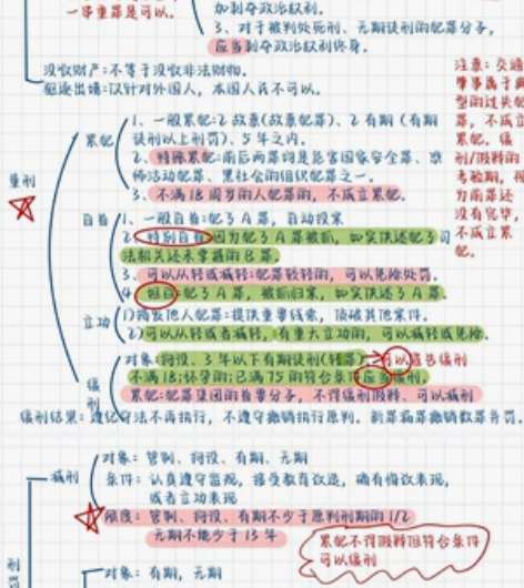 【公共基础知识】 知识体系很全,框架包括扫...