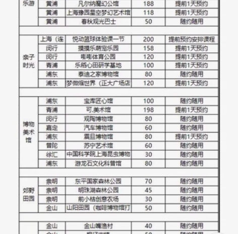 畅玩魔都25+景点，2022「四季上海」文...