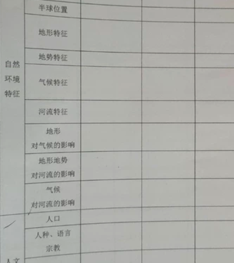 初中地理  考编   初试复试 咨询   ...
