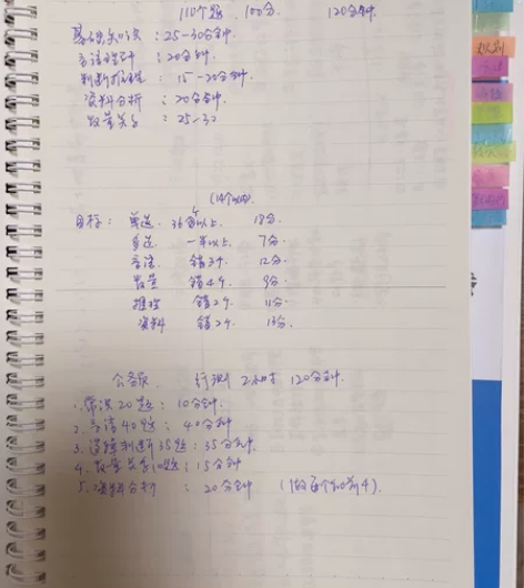 2023文职 公务员 公共科目笔记  思维...