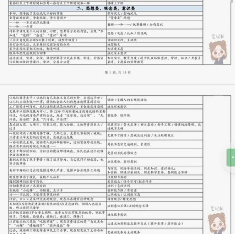 #公务员考试 申论实用规范词！让你的申论不...