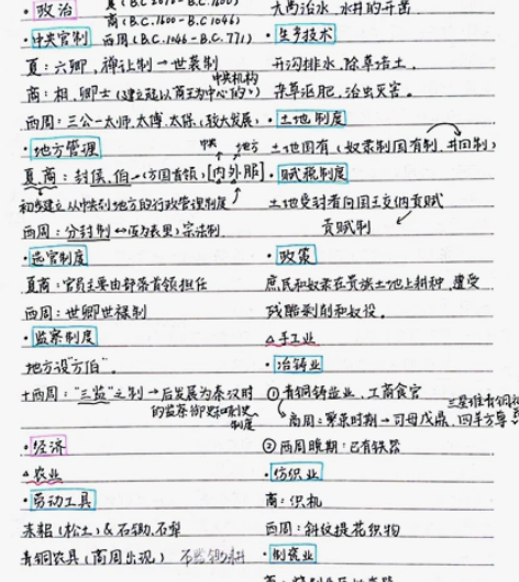 高中历史笔记 高考笔记 PDF版 本人22...