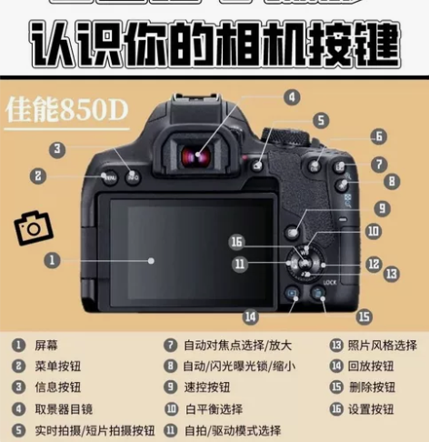 佳能850D 黑色入门级单反  全新未开封...