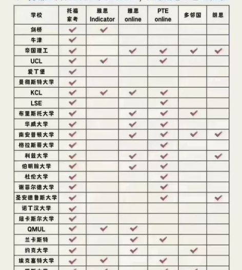 留学生经济，会计，金融，数学，统计辅导，微...