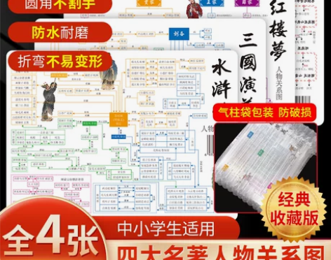 西游记 水浒传西游记四大名著人物关系图思维...