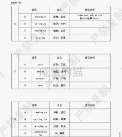 考研英语二2010-2023完形填空选项单...