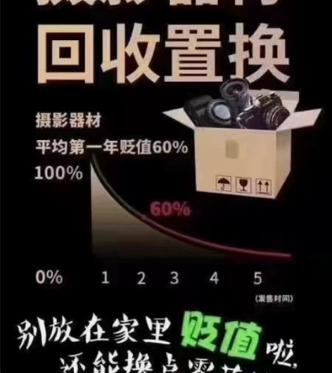 上海回收相机镜头 天价回收索尼佳能尼康富士...